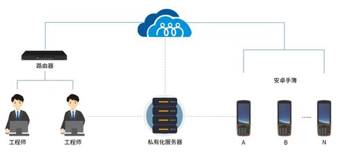 向日葵助力華測導航 低成本運維安卓系統測量手簿，打造高效網絡設備技術服務新范式