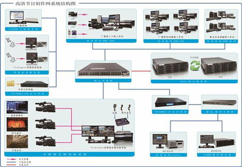 非線性編輯制作網(wǎng) 網(wǎng)絡(luò)設(shè)備技術(shù)服務(wù)在現(xiàn)代新聞生產(chǎn)中的核心作用