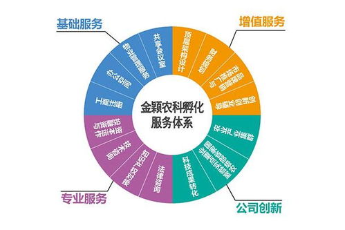 廣東省農業領域國家級科技企業孵化器實現零的突破，企業孵化迎來新篇章